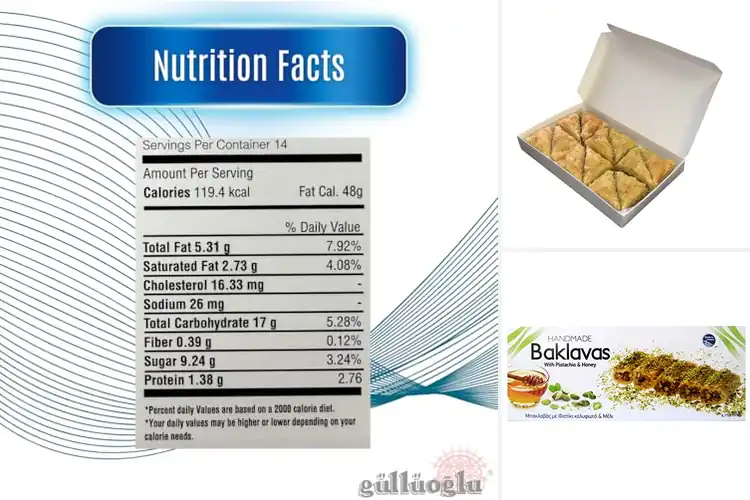 Detailed view of Best Pistachio Baklava